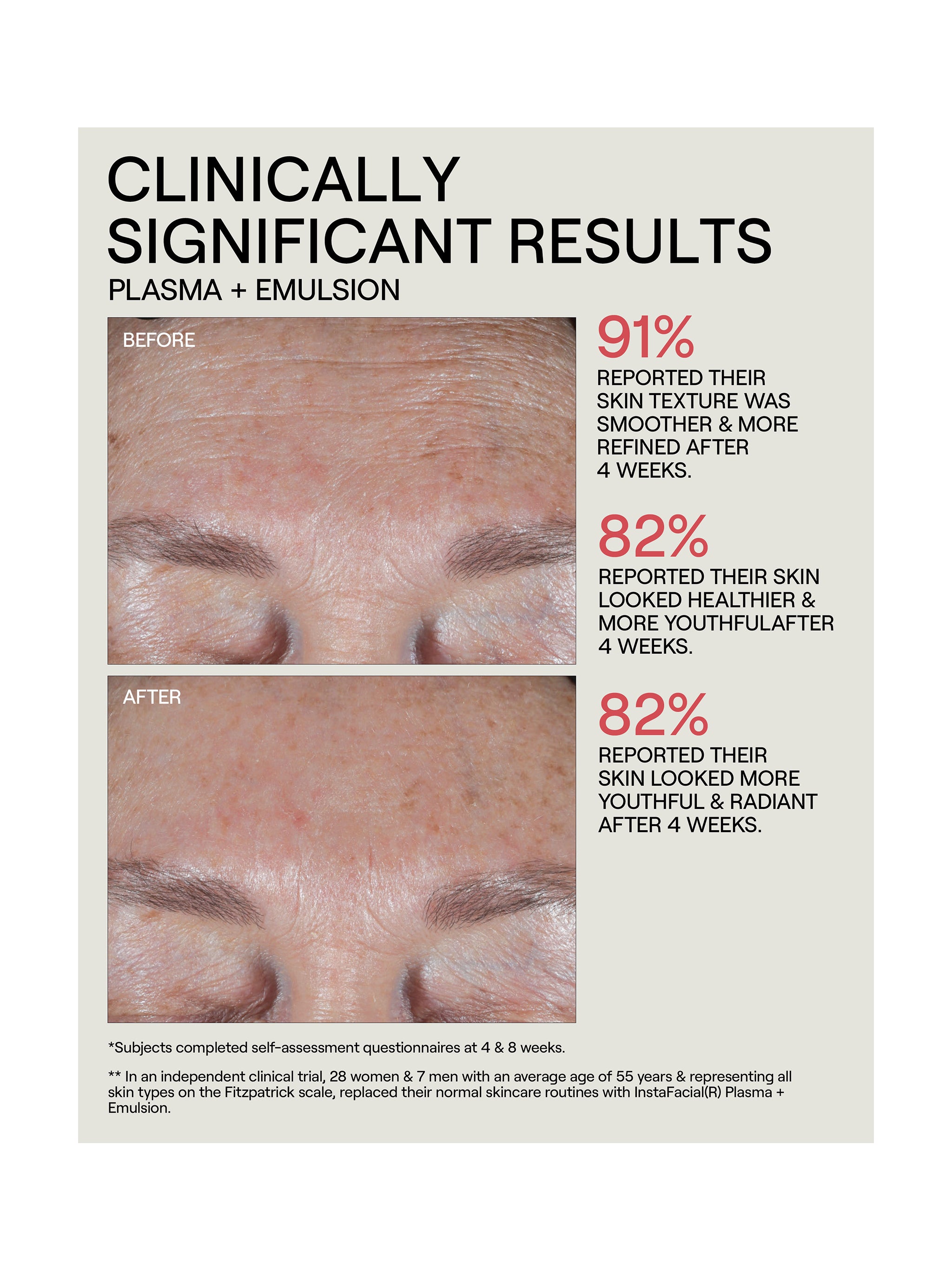 InstaFacial® Emulsion – VIOLET GREY